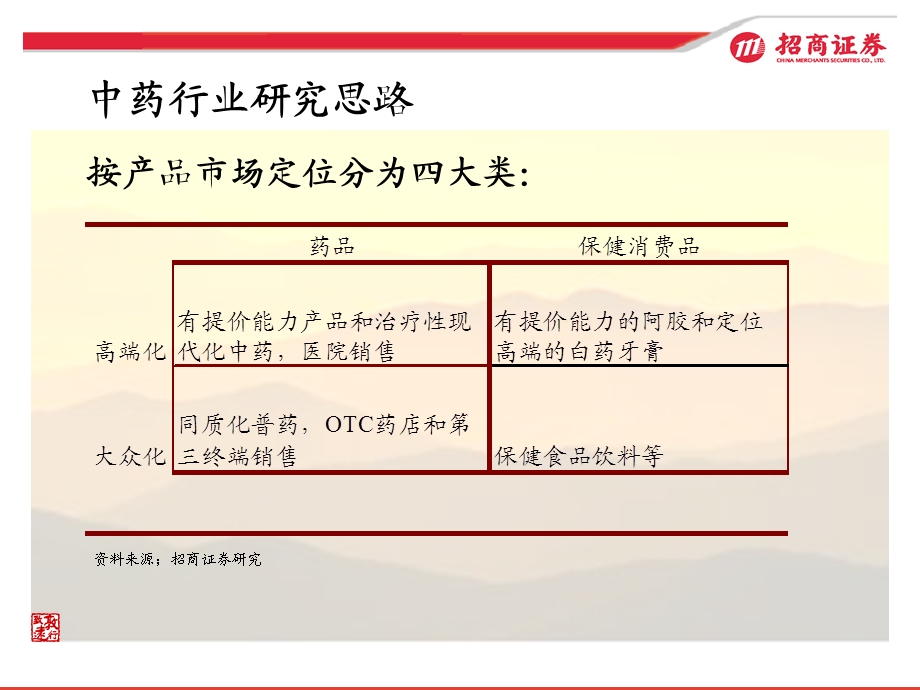 关注品牌中药产业链延伸.ppt_第3页