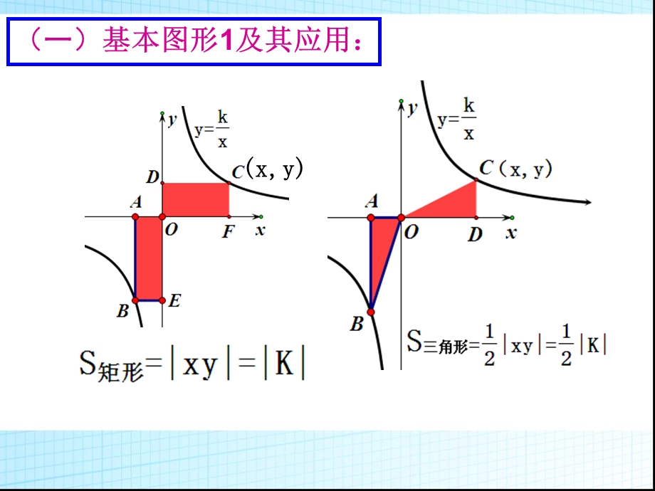 反比例函数函数K的几何意义.ppt_第3页