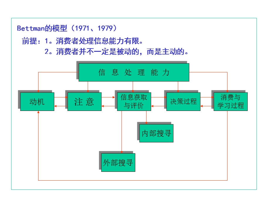 第四章信息处理过程.ppt_第3页