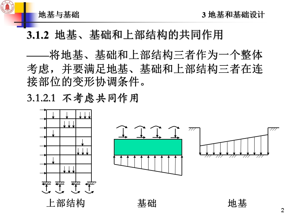 地基和基础设计.ppt_第2页