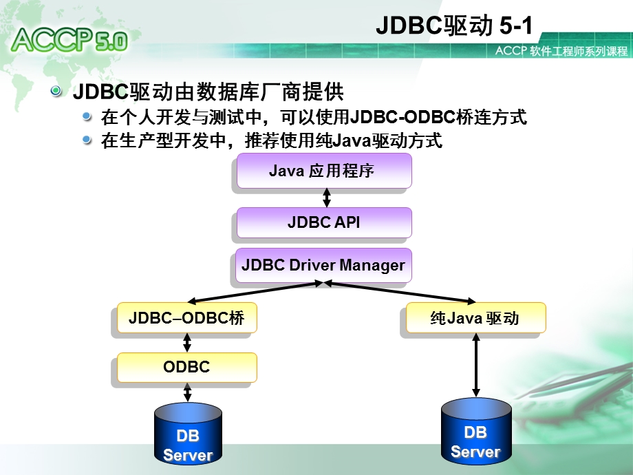 北大青鸟JSP教程大全(中).ppt_第2页