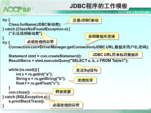 北大青鸟JSP教程大全(中).ppt