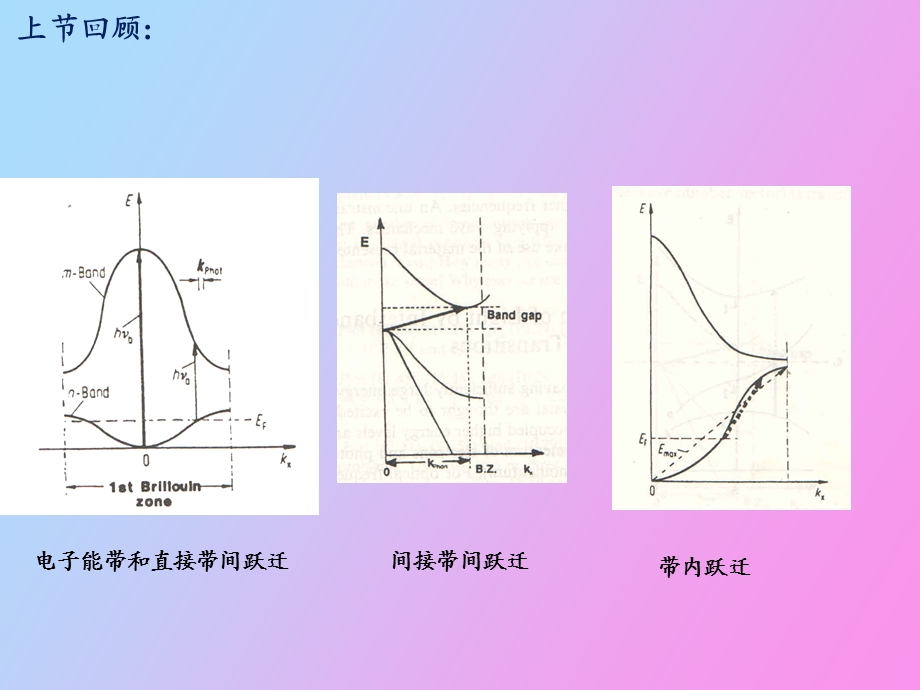 光功能与复合材料.ppt_第1页