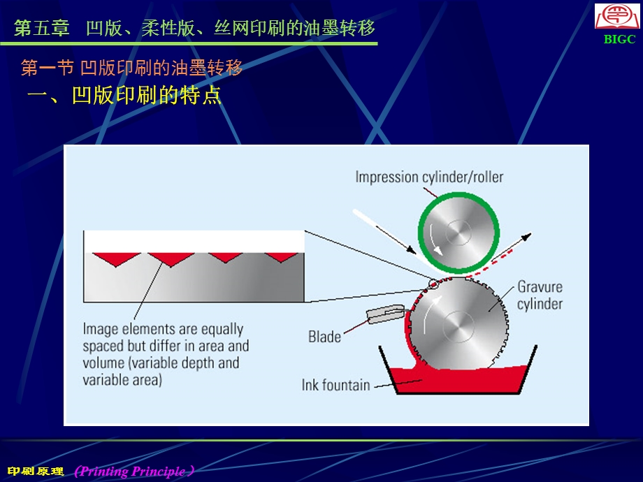 凹版柔版丝网印刷的油墨转移.ppt_第2页