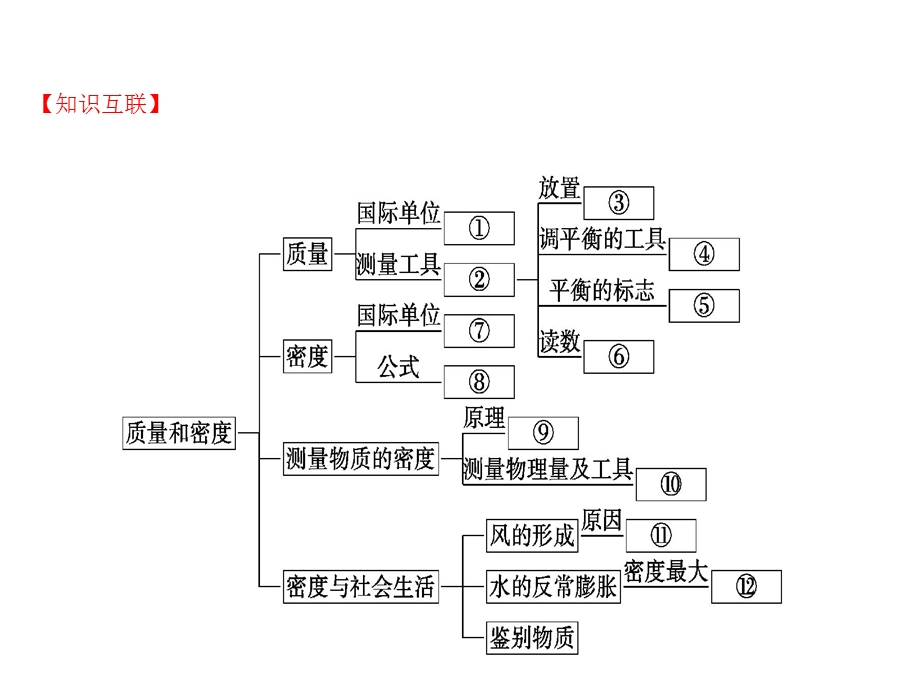 初中物理质量与密度.ppt_第2页