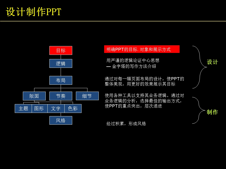 大家动手做胶片.ppt_第3页