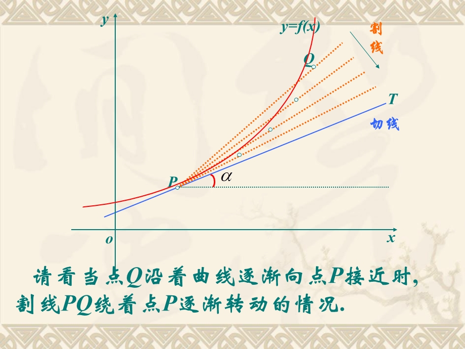 导数的几何意义(90).ppt_第3页