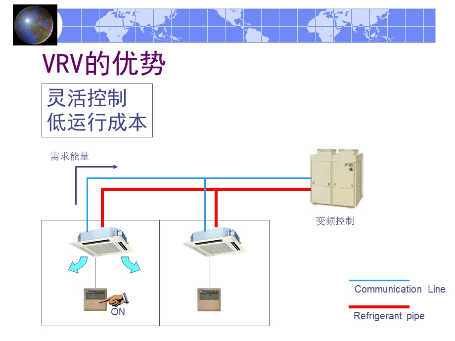 大金智能控制系统.ppt_第3页