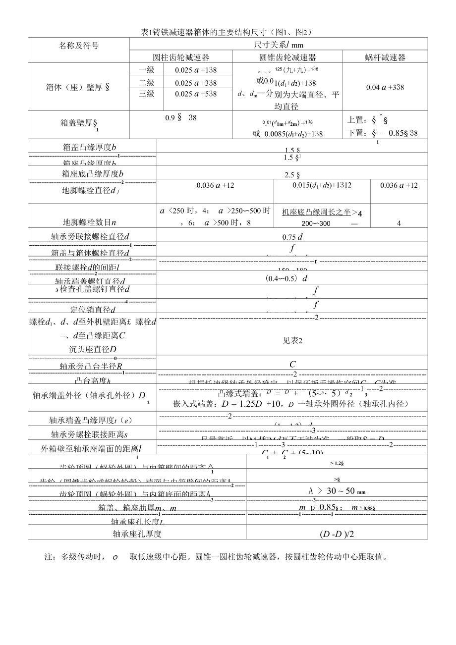 减速器结构尺寸.docx_第1页