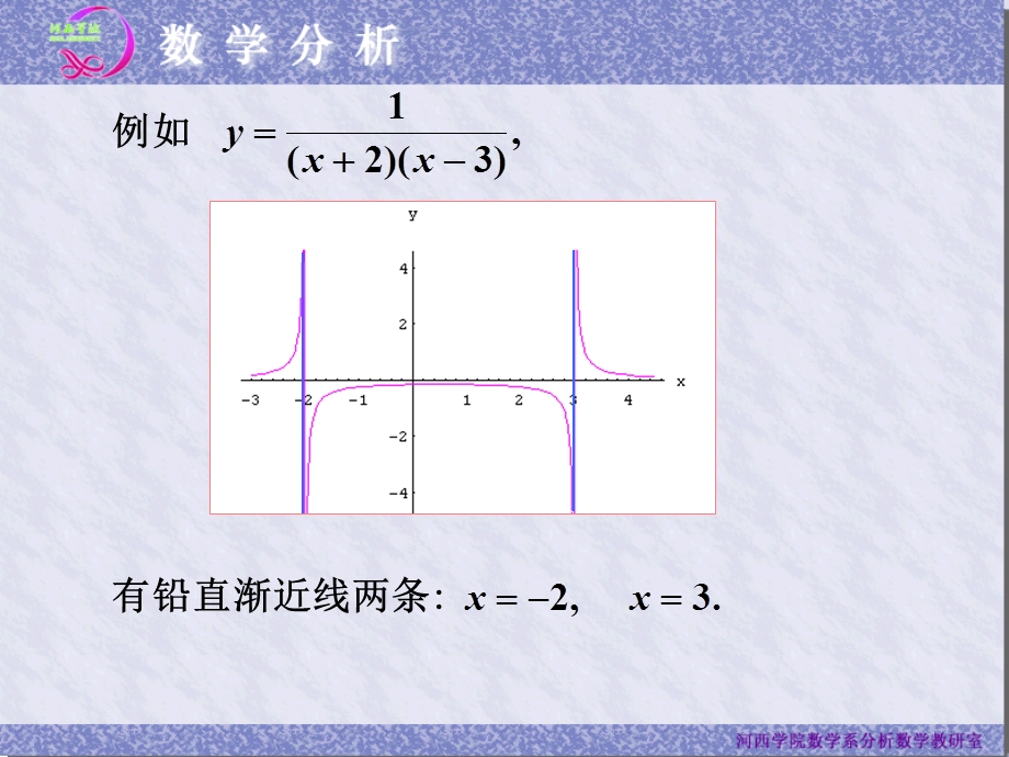 函数图像的讨论.ppt_第3页