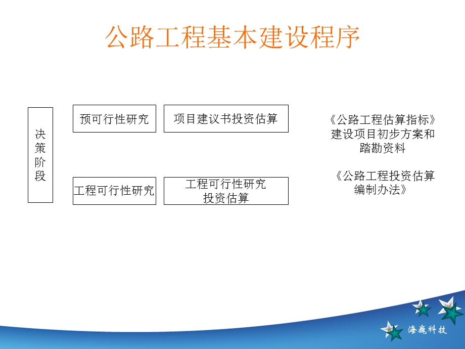 公路工程概预算简明教程.ppt_第3页