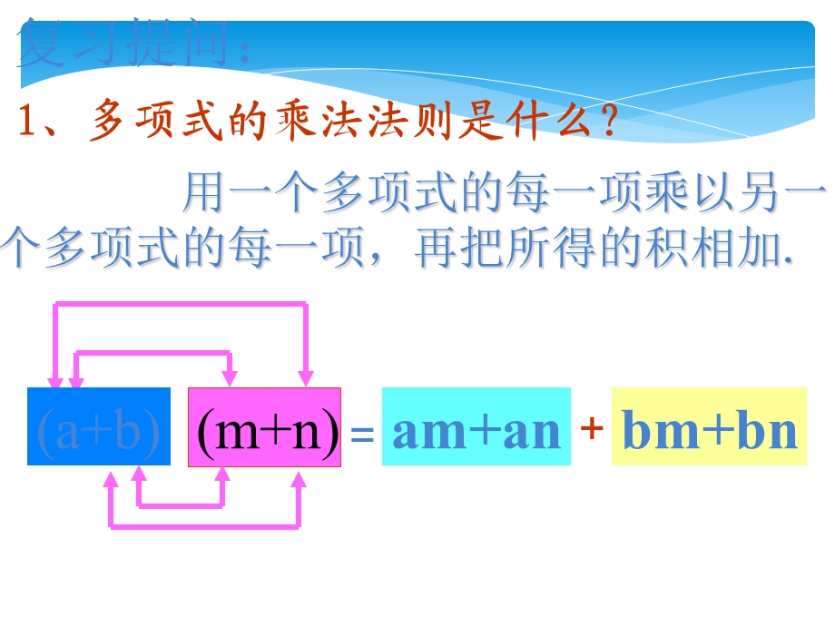 初中数学完全平方公式课件.ppt_第2页