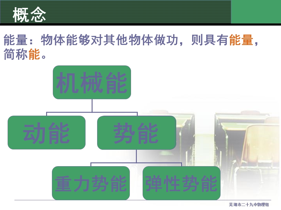 初中物理第九章第六节《合理利用机械能》.ppt_第3页