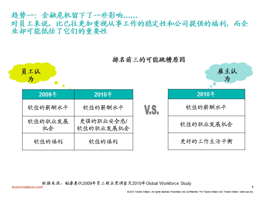 岗位管理体系培训.ppt_第3页