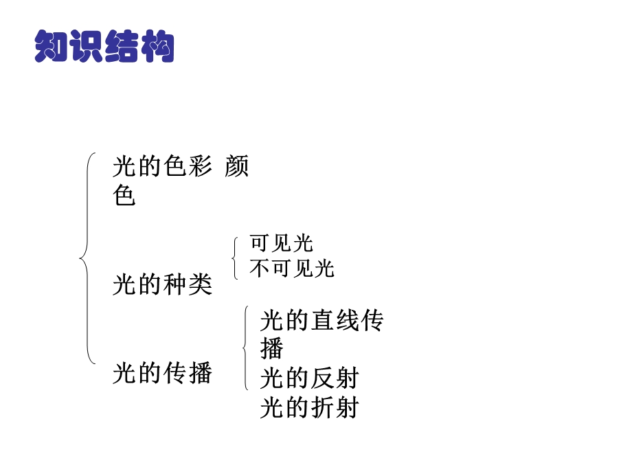 初二苏科物理光学知识复习.ppt_第2页