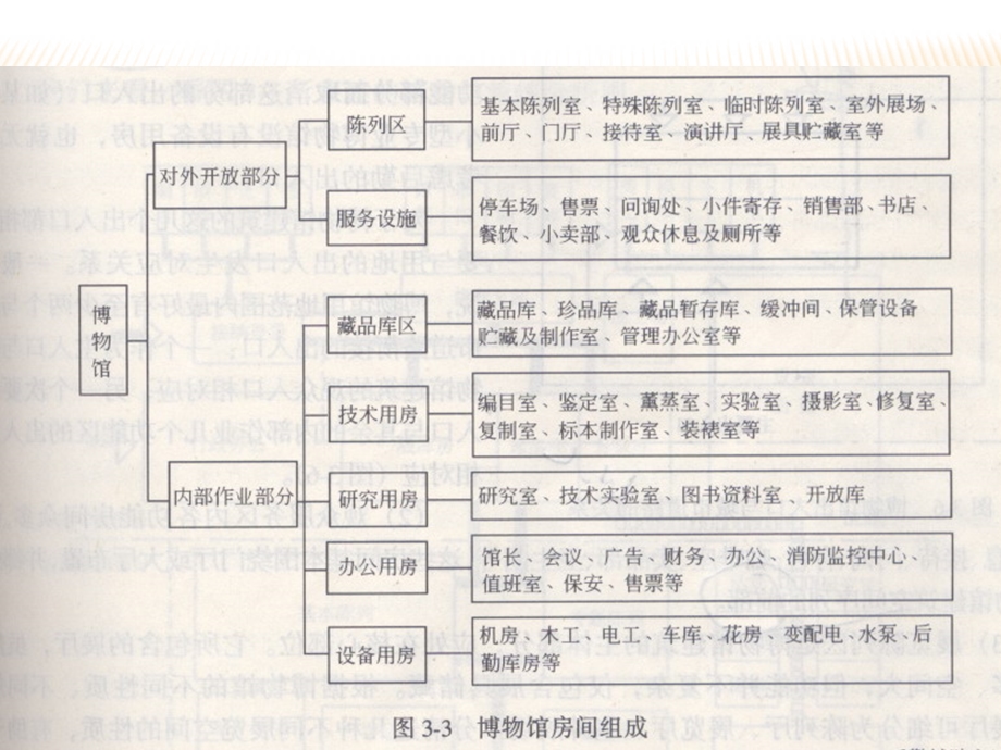 国家博物馆分析.ppt_第2页