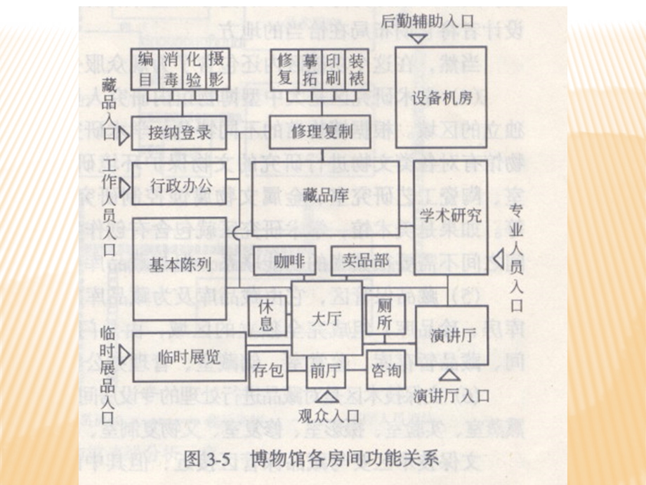 国家博物馆分析.ppt_第3页