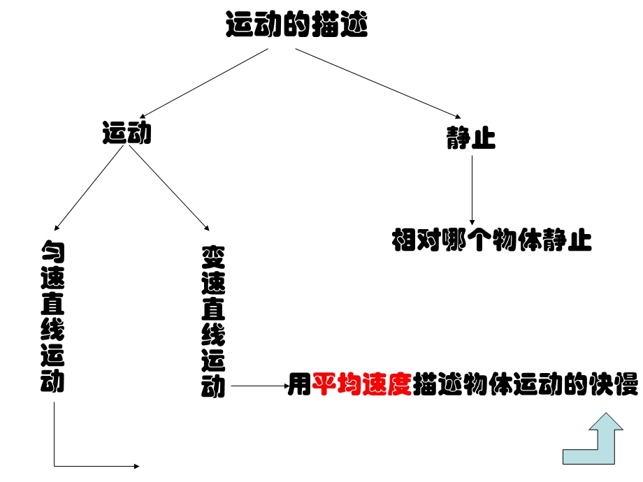 初三物理上学期测量复习课.ppt_第3页