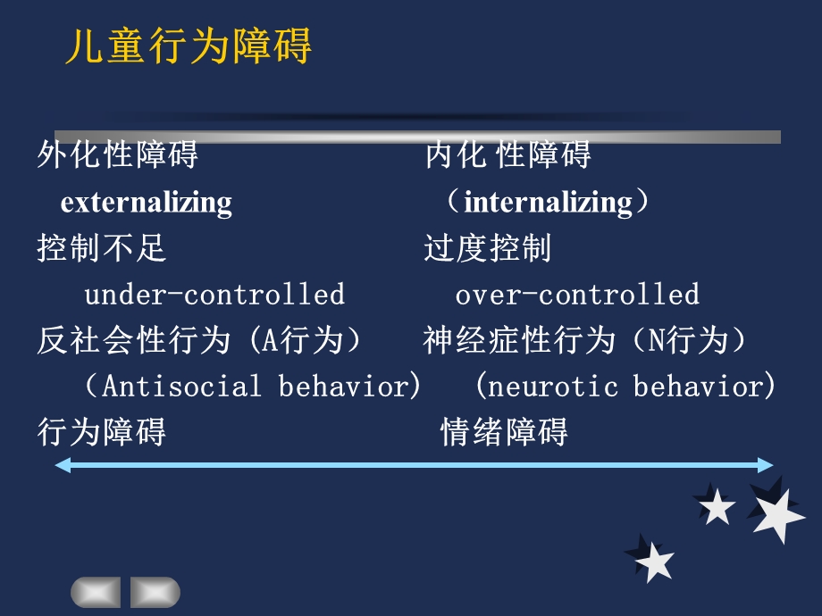 儿童行为障碍的发生机制1小时ppt课件.ppt_第2页