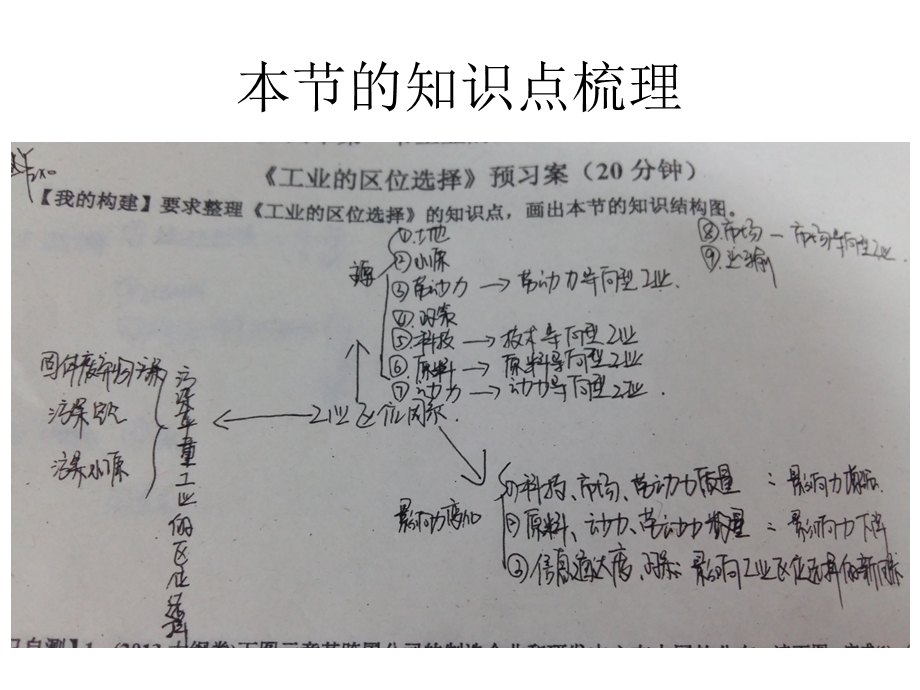 公开课工业的区位选择.ppt_第2页