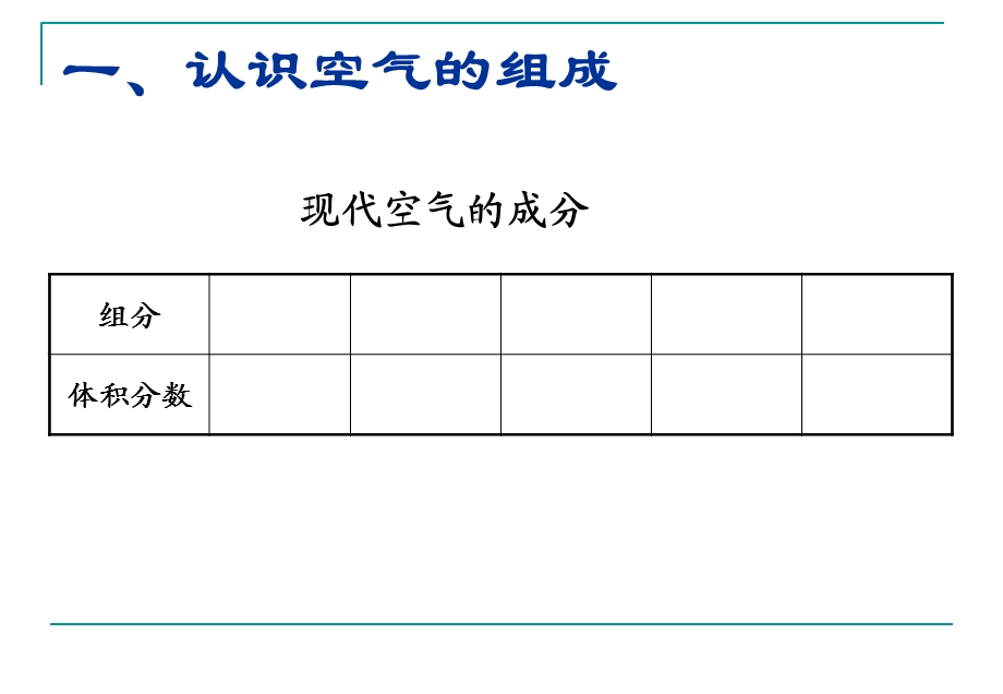 初中化学《我们周围的空气》.ppt_第2页