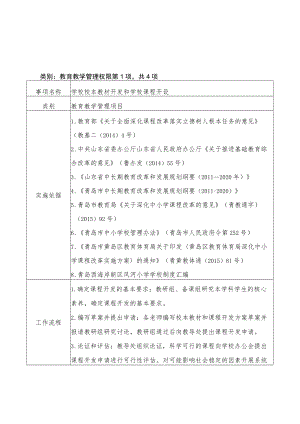 青岛西海岸新区风河小学管理权限事项表.docx