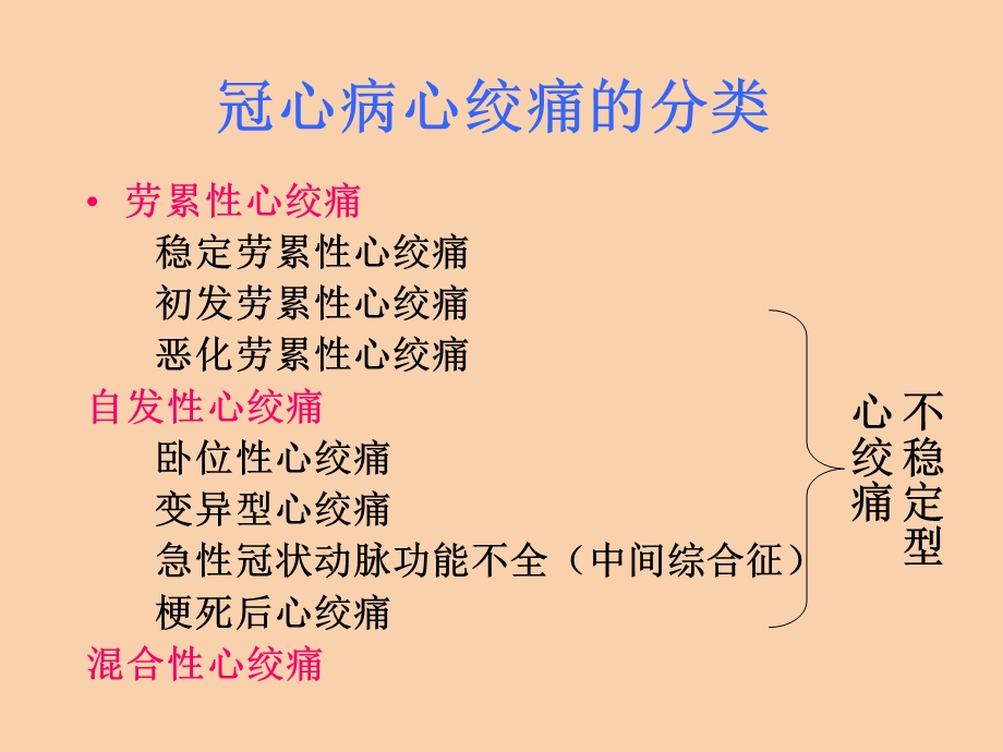 冠心病心绞痛 王清海.ppt_第2页