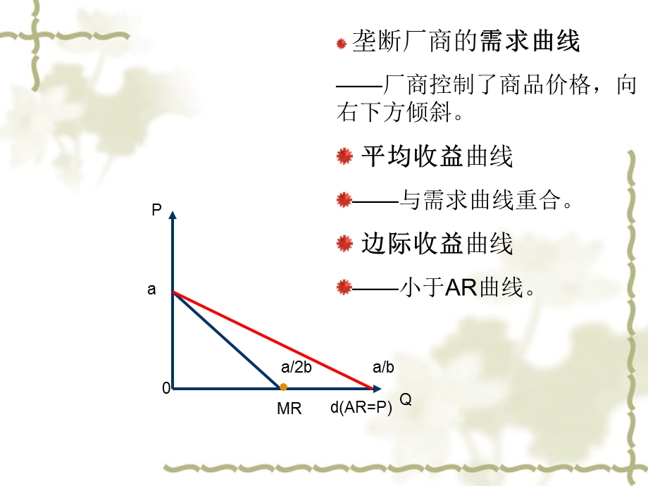 厂商均衡下不完全竞争.ppt_第3页