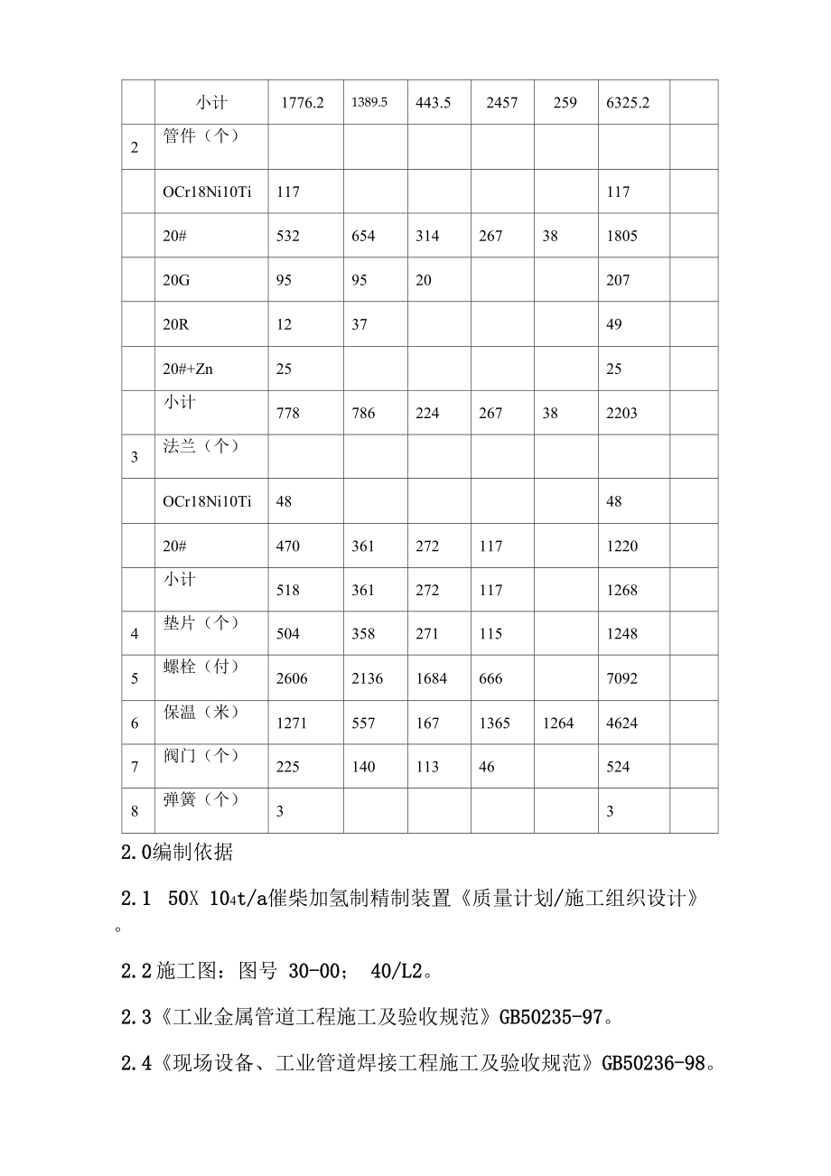 加氢装置工艺管道施工方案.docx_第3页