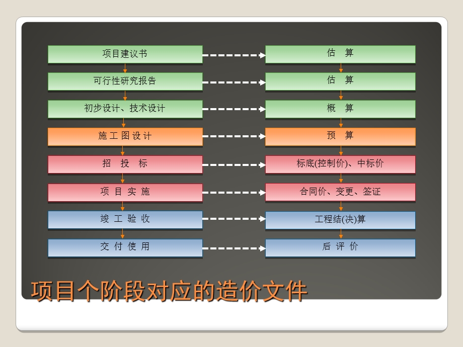 公路工程造价基础知识讲稿.ppt_第2页