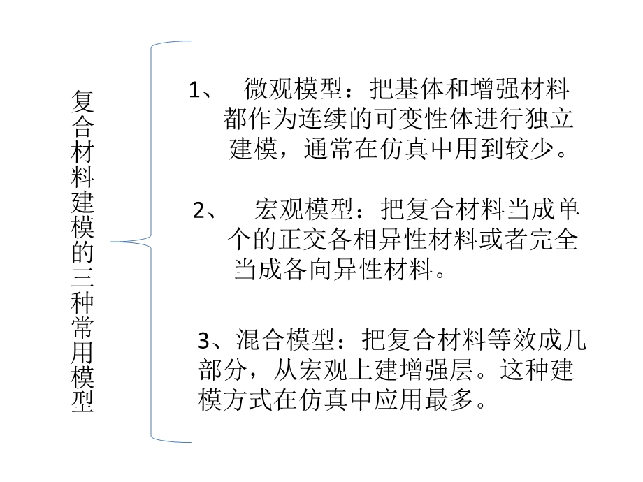 复合材料的建模.ppt_第2页