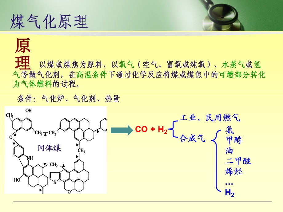 各种煤气化技术介绍.ppt_第3页