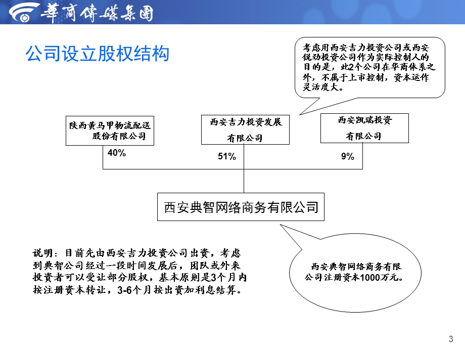 公司股权架构和股权激励方案ppt课件.ppt_第3页