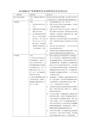 ACS80067变频器常见故障原因及处理方法(初稿)0717.doc