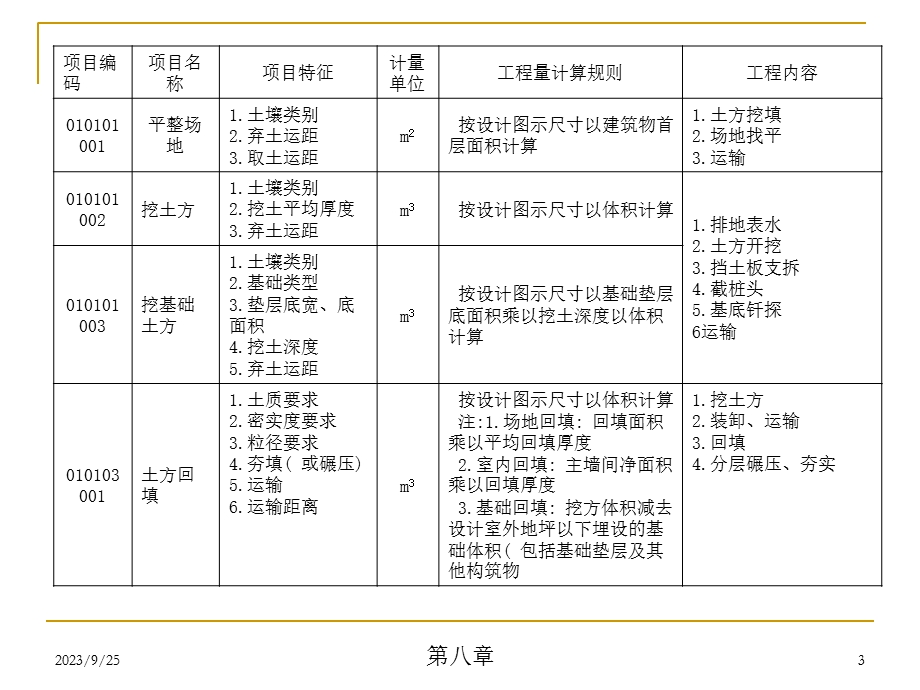 土方及基础工程计价.ppt_第3页