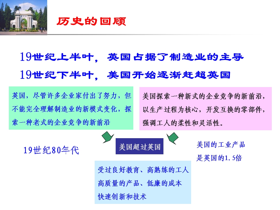 大规模定制生产.ppt_第3页