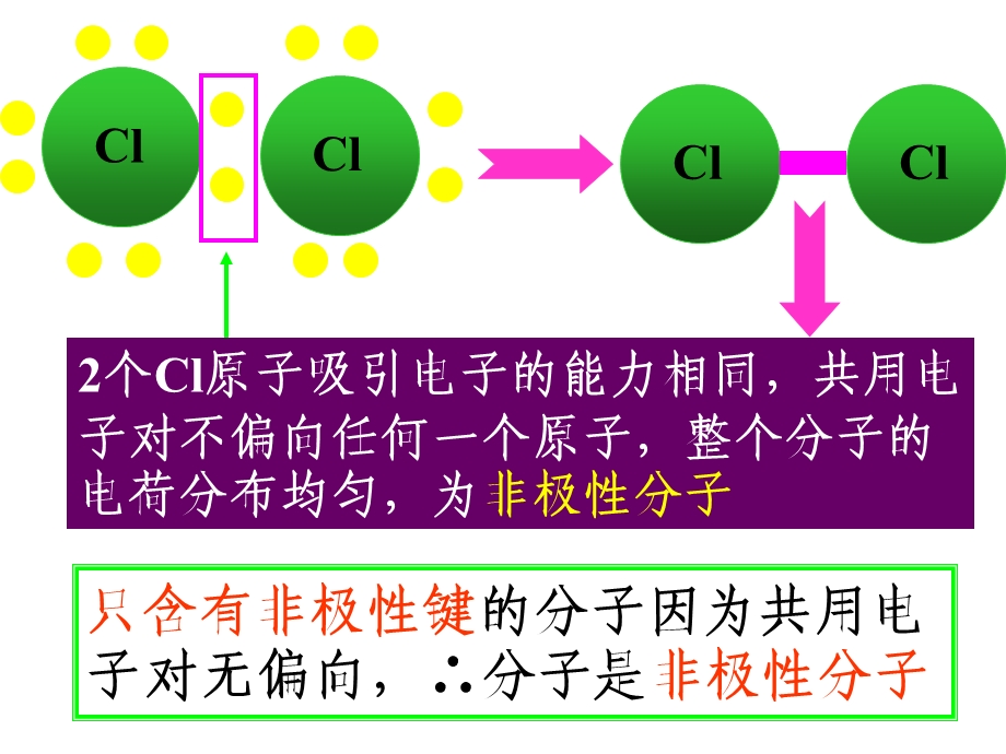 分子的极性和分子间作用力.ppt_第2页