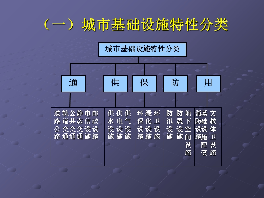 城市建设投融资.ppt_第3页