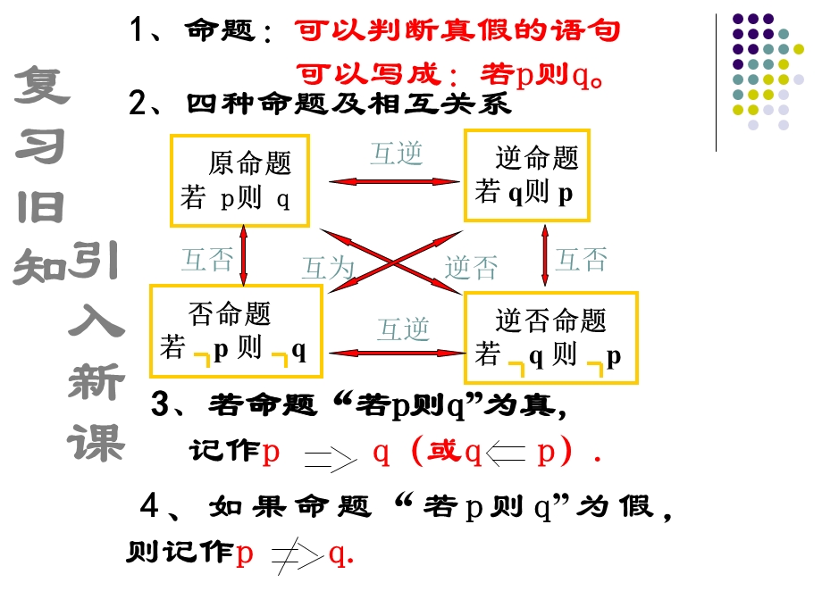 充分条件与必要条件PPT课件(公开课).ppt_第2页