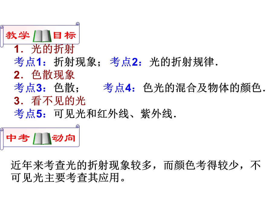 光的折射》中考复习.ppt_第2页