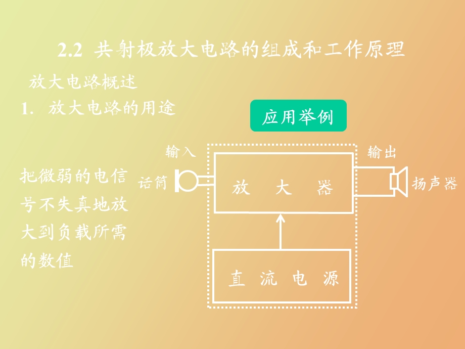 共射极放大电路的组成和工作原理.ppt_第1页