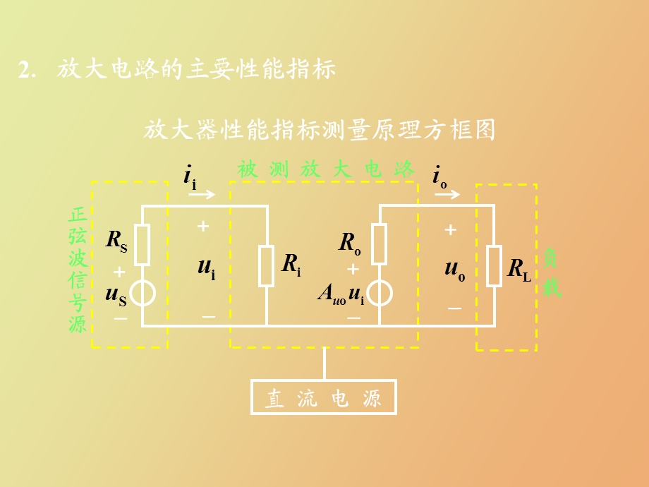 共射极放大电路的组成和工作原理.ppt_第2页