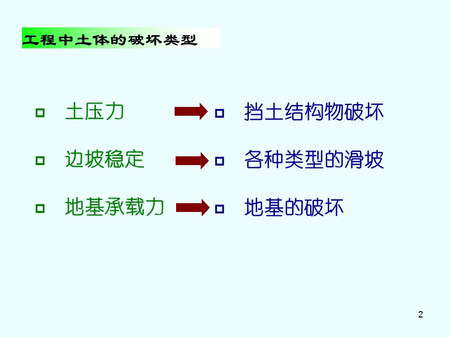 岩土力学课件-土的抗剪强度-第9章.ppt_第2页