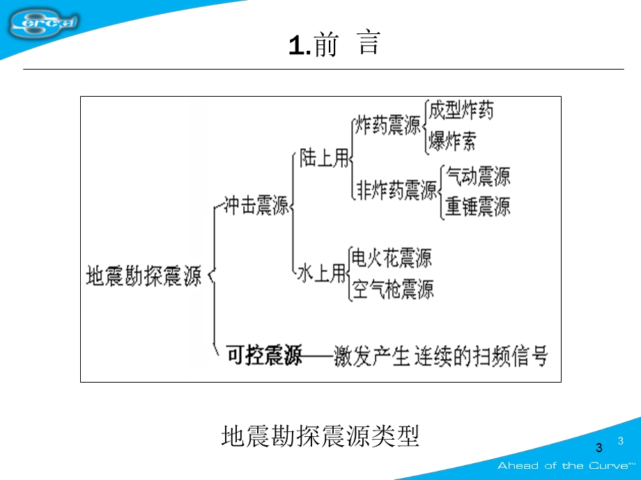 可控震源采集技术-第一部分.ppt_第3页