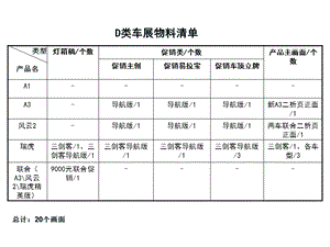 奇瑞品牌区域车展物料.ppt