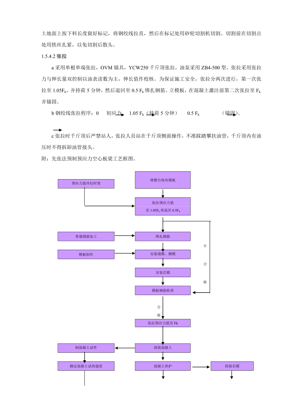 [专题]板梁预制架设.doc_第3页