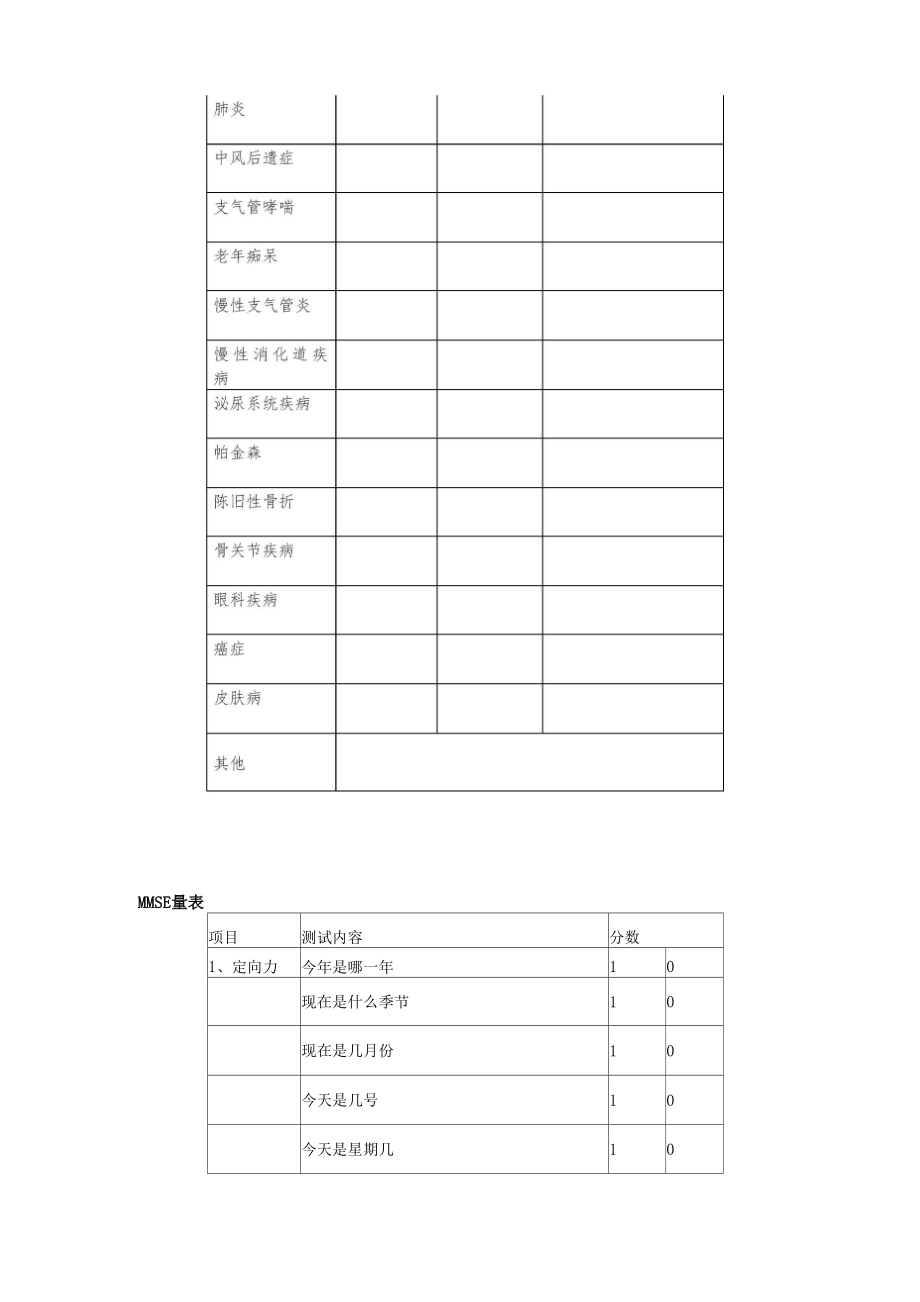 养老院护理等级评估表.docx_第3页