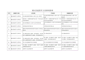 XX县退役军人局事项清单.docx