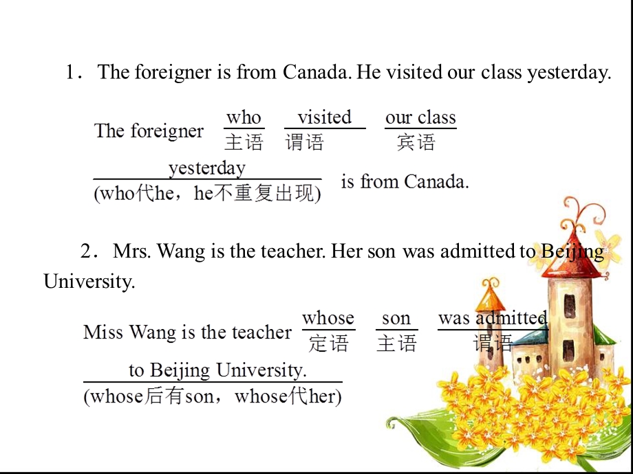 定语从句的写作与训练.ppt_第3页