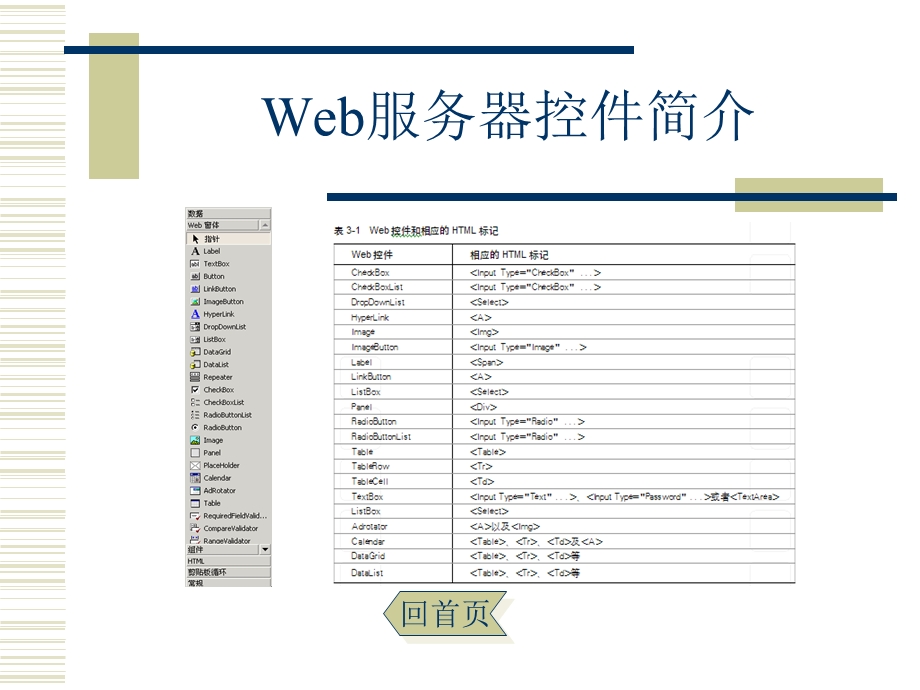 创建功能强大的Web页面Web服务器控件的使.ppt_第2页